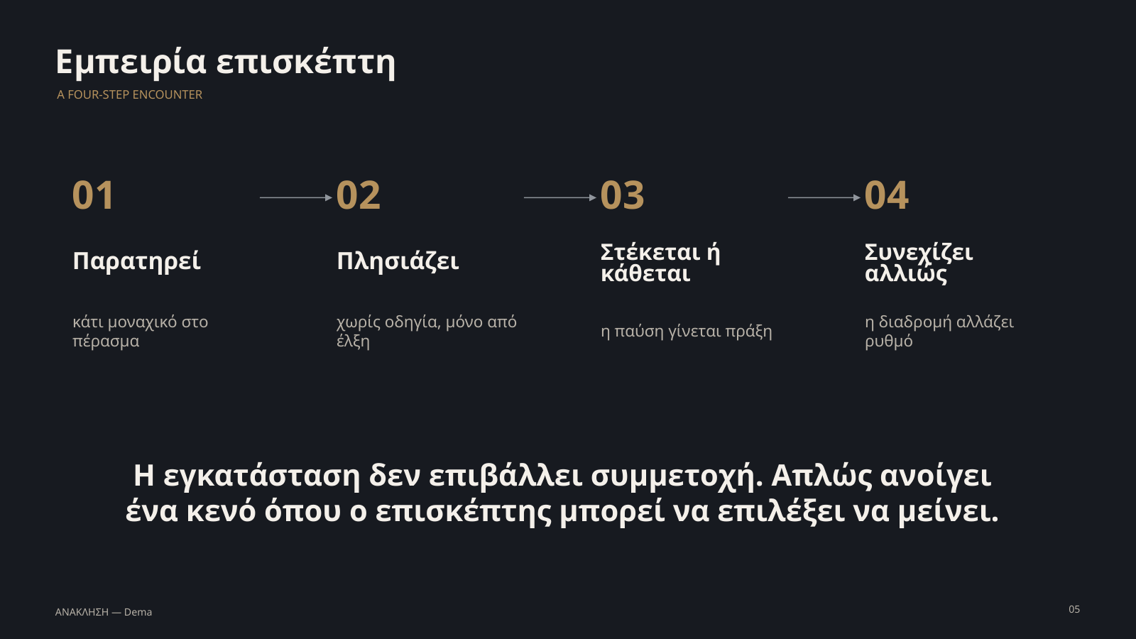 ΑΝΑΚΛΗΣΗ proposal presentation — slide 5